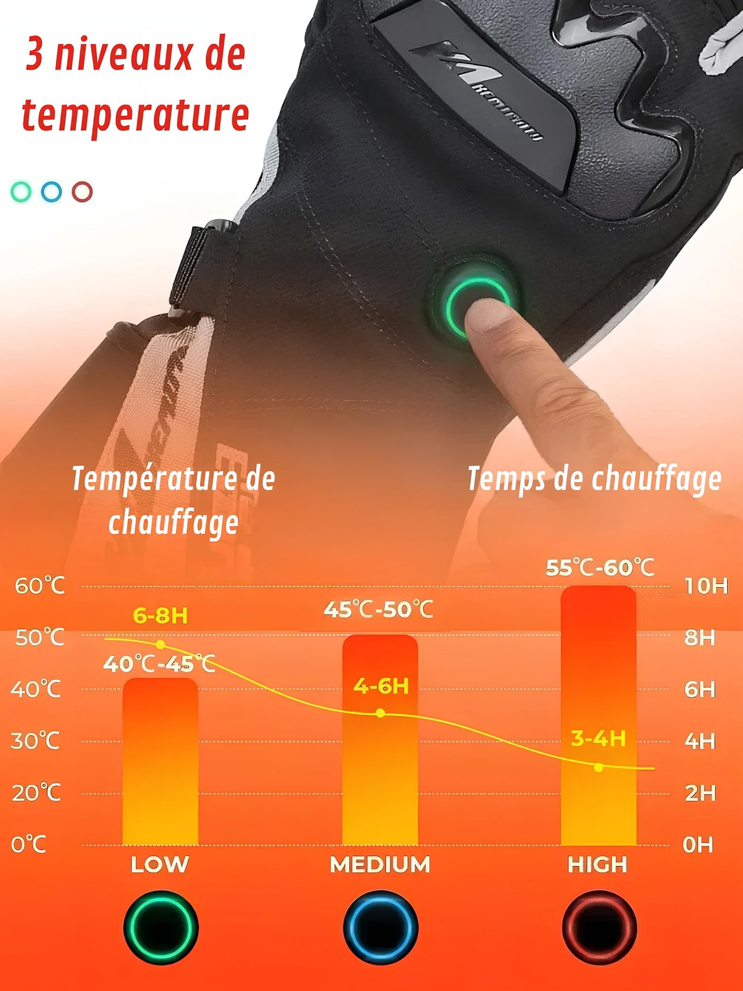 GantsDeStyle® Gants chauffants | Moto